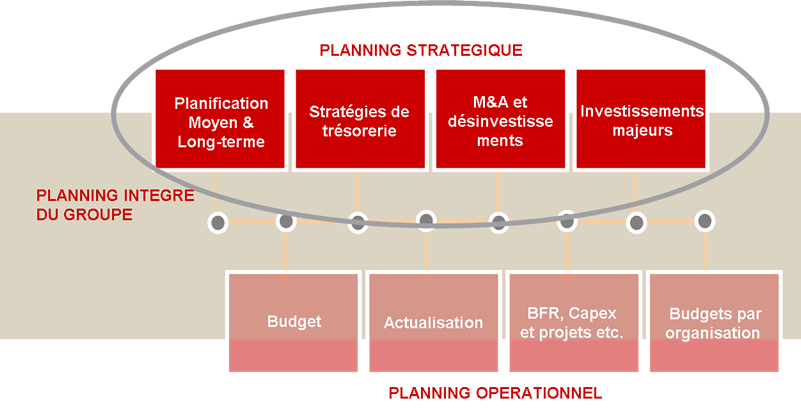Positionnement du HSF